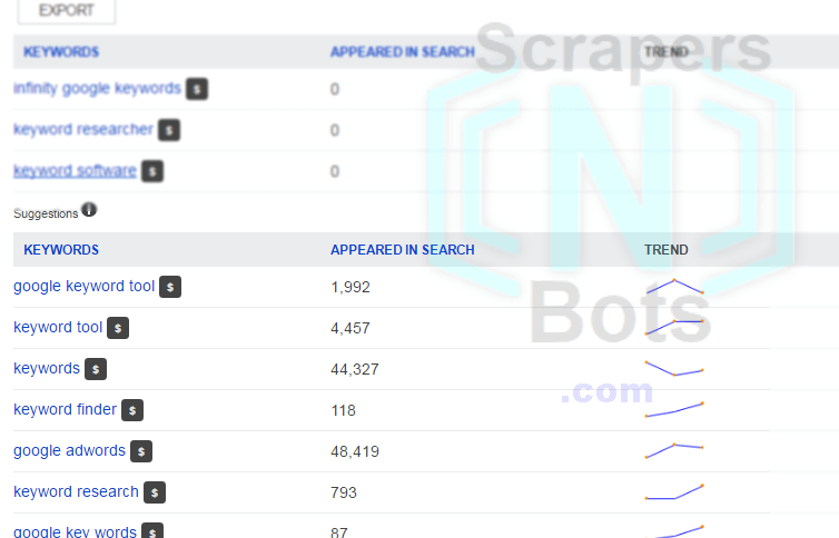 Image of How To Use Bing Keyword Research Tool Related Keyword Search Volume Results. Image of How To Use Bing Keyword Research Tool Related Keyword Search Volume Results.