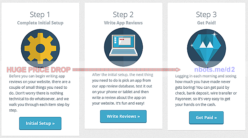 Image of 3 Step Method to Making Money Testing Cell Phone & Tablet Apps.