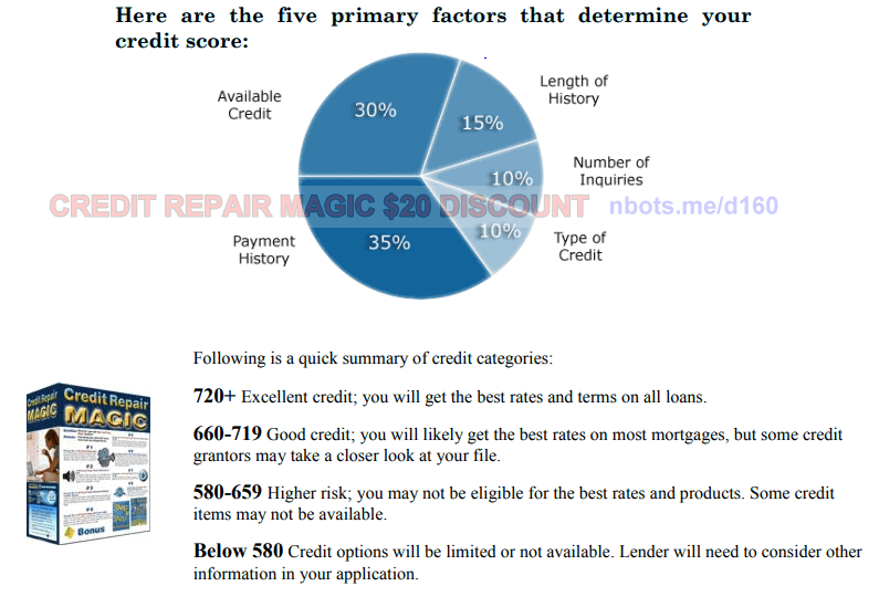 Credit Repair Information and Facts Regarding Credit Repair.
