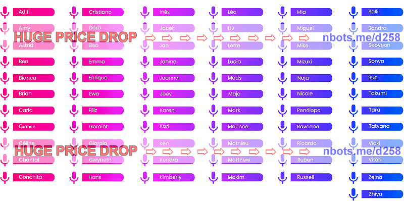 Image of how Newscaster Vocalizer Allows you to Create Voiceovers Choosing from Dozens of Languages and Dozens of Voices.