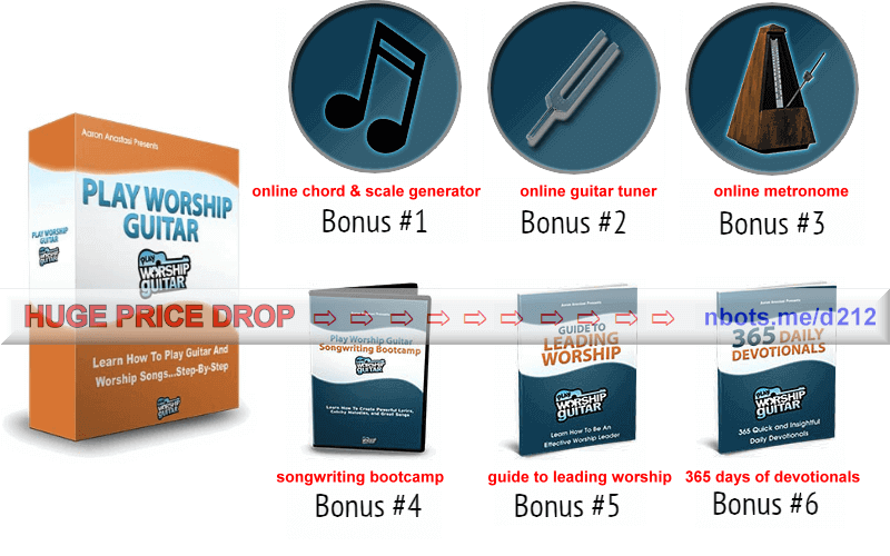 Image of All Items Include in Play Worship Guitar Download.