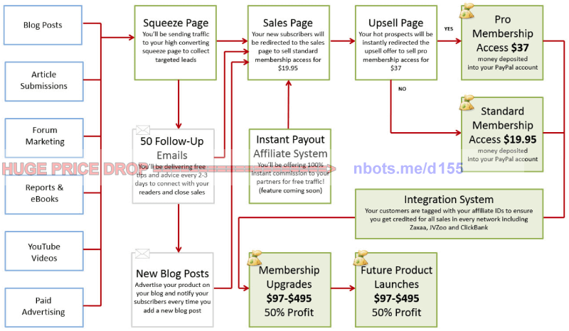 Image of Super Empire 95x Products Sales Funnel.