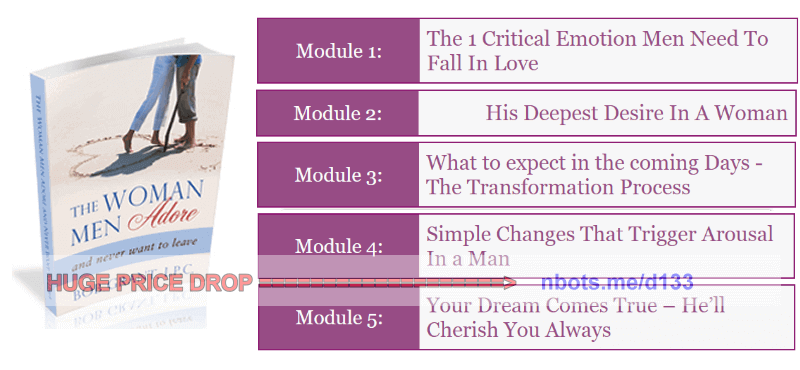 Image of The Women Men Adore E-book & Table Of Contents.
