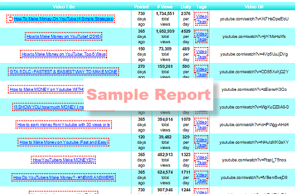 Image of actual YouTube Keyword SEO Report for the Keyword Phrase 'Make Money on YouTube'.